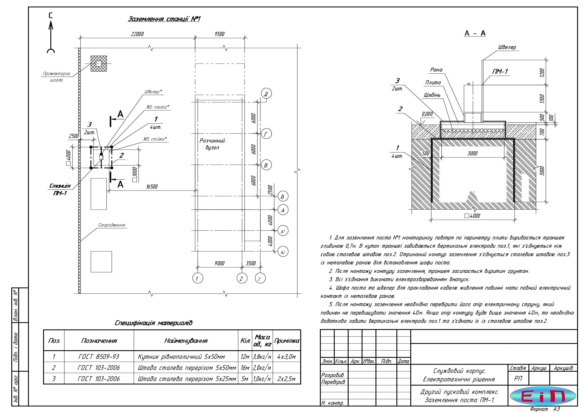План заземлення